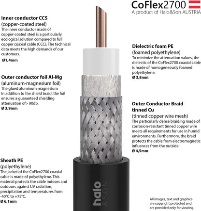 CoFlex2700 SMA-Male auf N-Male 15m (CFD-240) - Halo&Son Austria